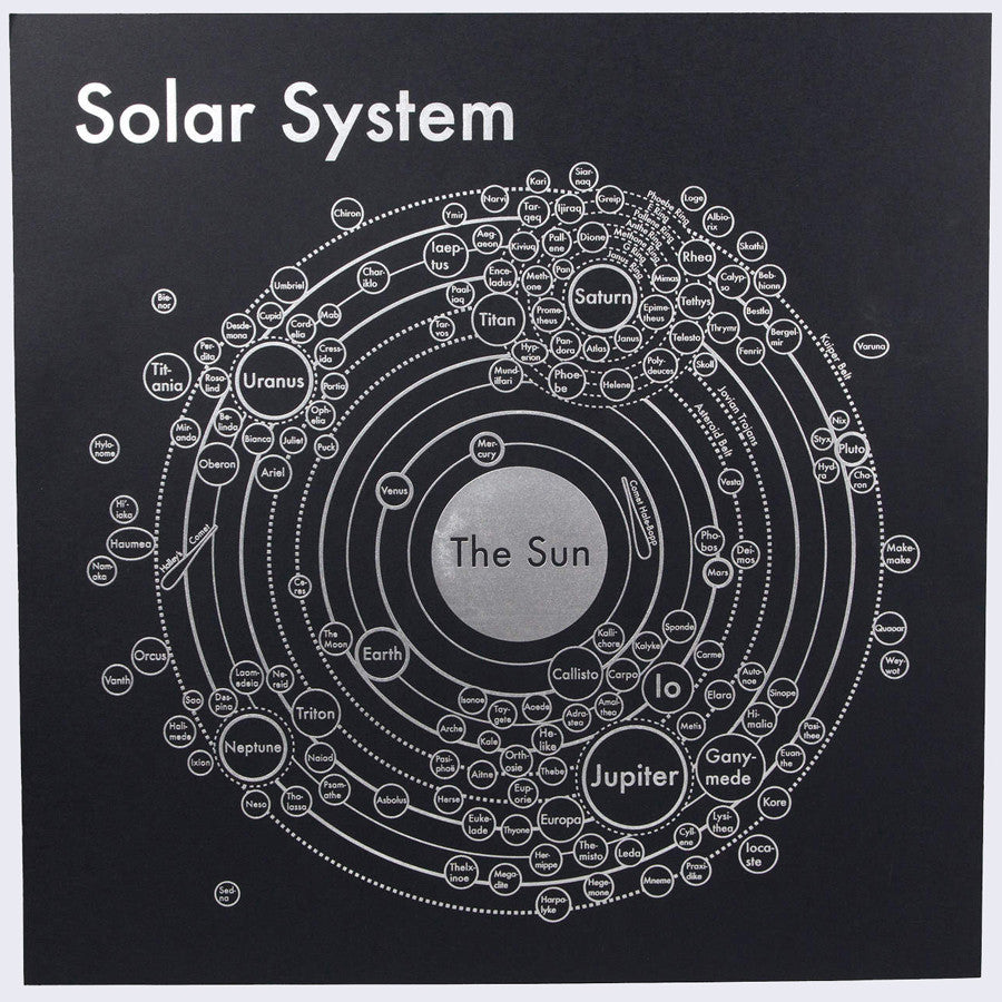 Large Solar System Map The Planets Today