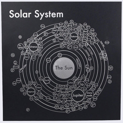 Informational style illustration graphic of the Solar System, simplified to be many circles and concentric lines with named labels.