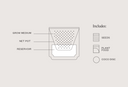 Infographic showing what is contained in the Terracotta Grow Kit with instructions.